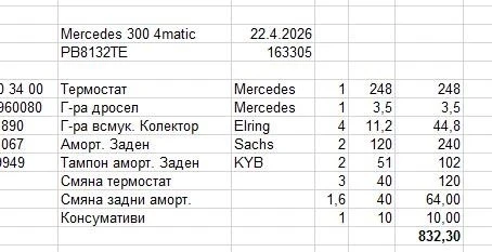 Mercedes-Benz E 300 4 matic, снимка 15 - Автомобили и джипове - 56440088