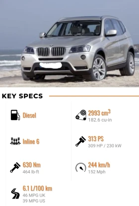 BMW X3 3.0* 3.5D * 313к.с X-DRIVE* Mpack sport * Швейцари, снимка 4