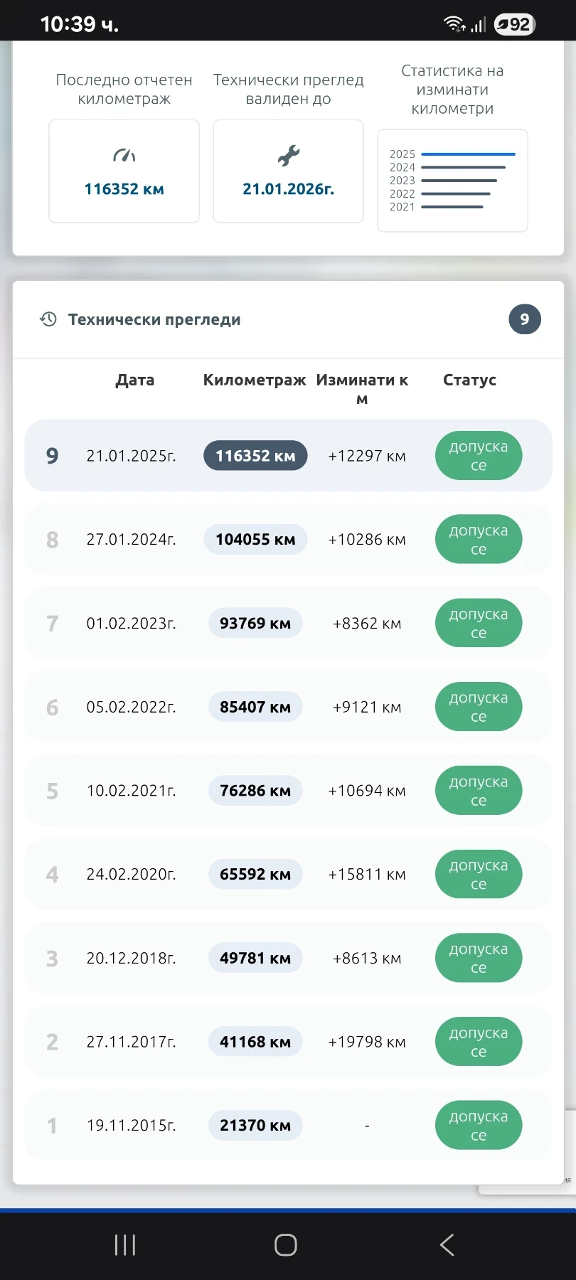 Peugeot 308 1.6 eHDI 92кс euro5 - изображение 7