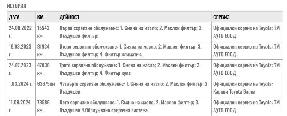 Toyota Corolla 1.8 Hybrid Business | Mobile.bg   15