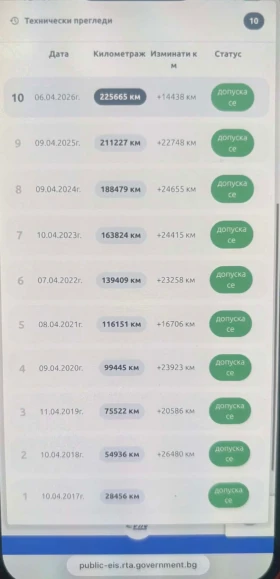 Skoda Octavia 2.0TDI, снимка 7