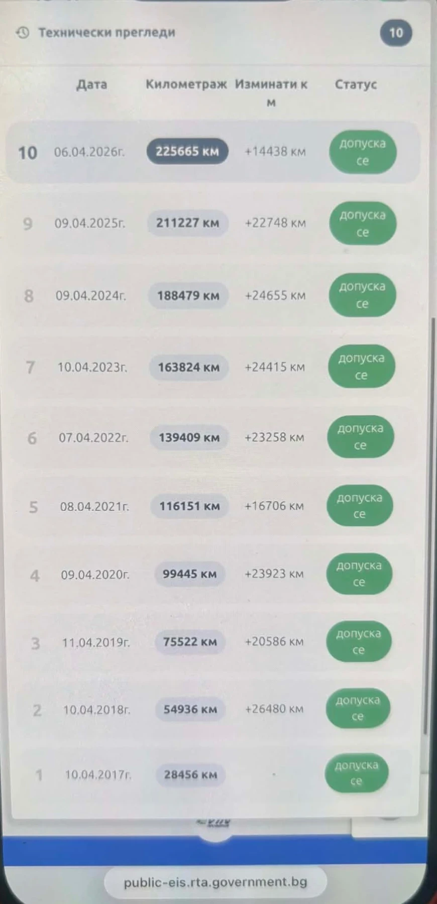 Skoda Octavia 2.0TDI, снимка 7 - Автомобили и джипове - 53298785