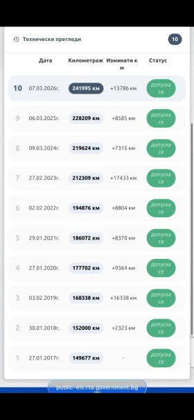 Audi A3 2.0 TDI  - 2900 € / 5671.91 лв. - 96656080 16