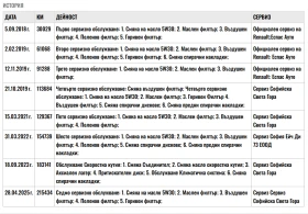 Renault Clio Grandtour 1.5 dCi - 11000 лв. - 92506204 17