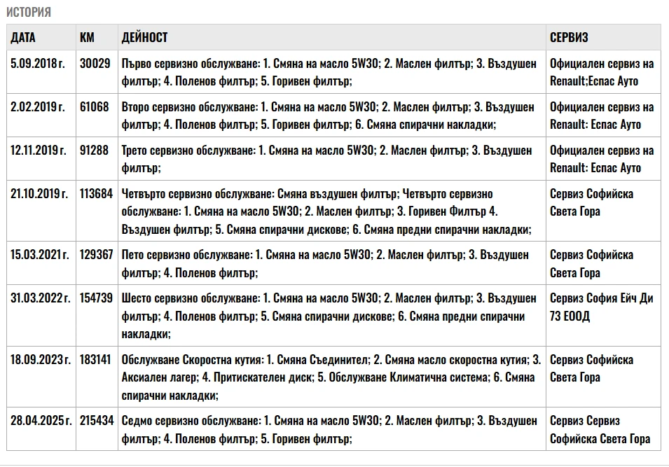 Renault Clio Grandtour 1.5 dCi | Mobile.bg   17