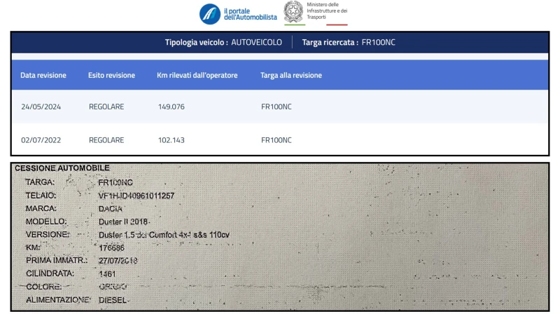 Dacia Duster 1.5DCI 4X4 