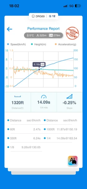 VW Golf GOLF 5 GTI 2.0TFSI+ + / DSG / 250HP, снимка 12