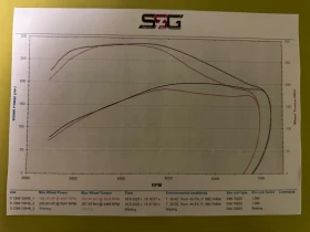 VW Golf GOLF 5 GTI 2.0TFSI+ + / DSG / 250HP, снимка 11