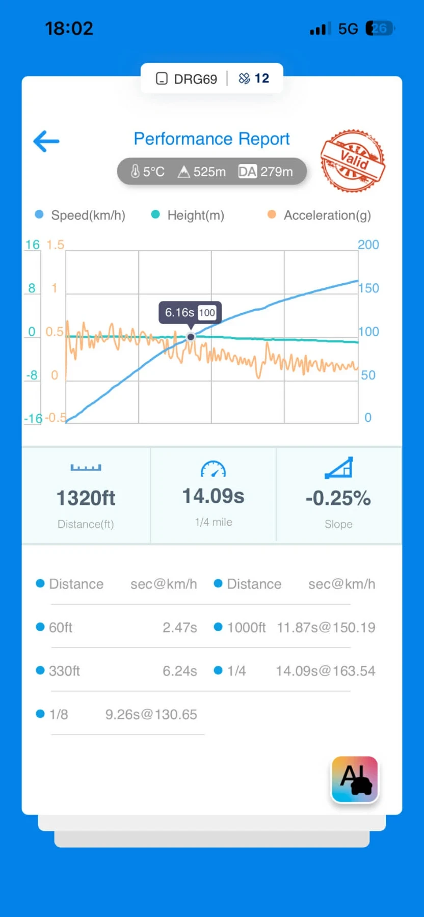 VW Golf GOLF 5 GTI 2.0TFSI+ + / DSG / 250HP, снимка 12 - Автомобили и джипове - 54137705