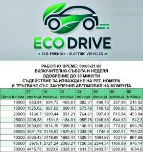 Tesla Model S 75 kWh  DUAL MOTOR | Mobile.bg    2