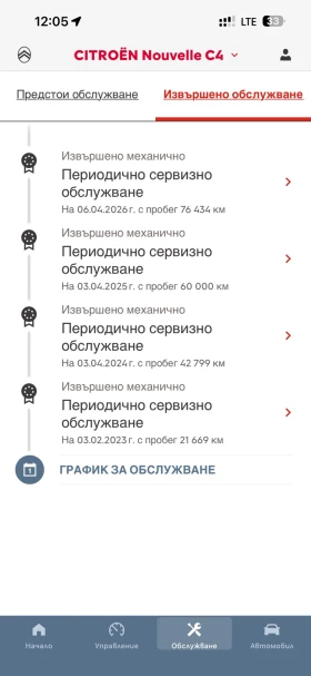 Citroen C4 1.5HDi ��������� | Mobile.bg � ����� ������ 17