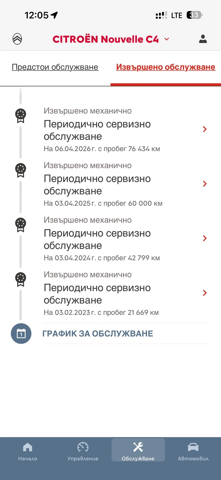 Citroen C4 1.5HDi ��������� | Mobile.bg � ����������� 17